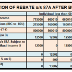 Menards 2 Rebate Form